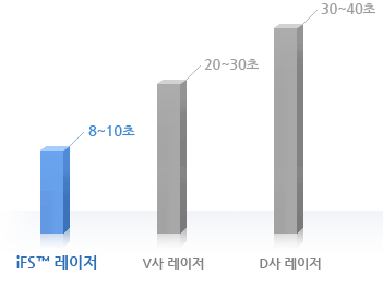 iFS 8~10 v緹 20~30 D  30~40